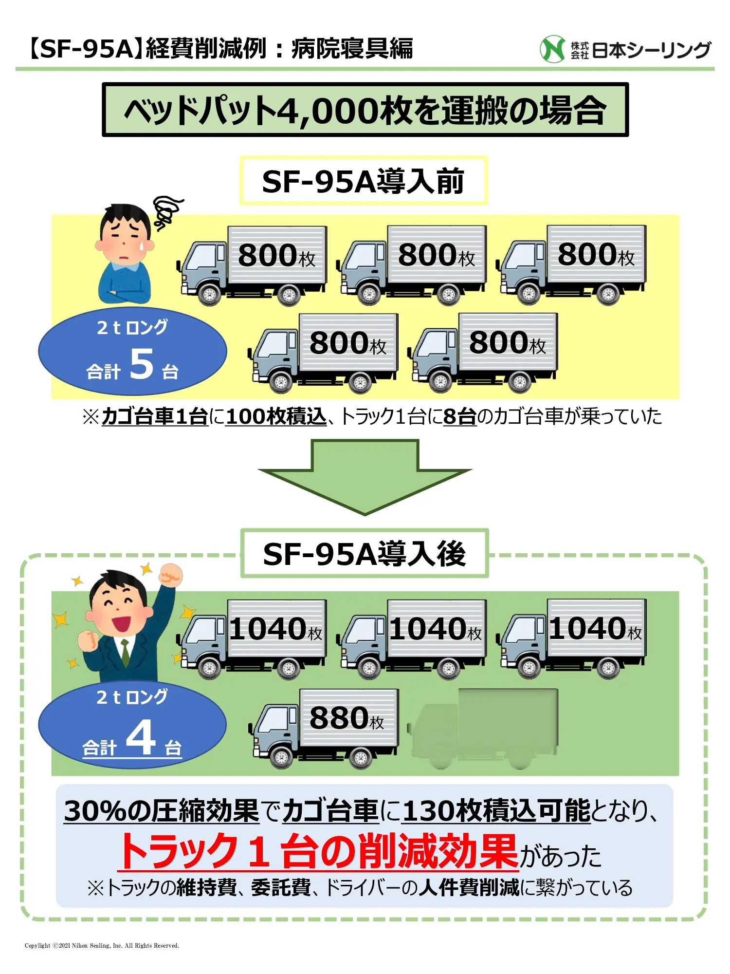 【クリーニング新品】包装機・折りたたみ機 日本シーリング SF-95A